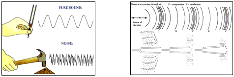 Electromagnetic Field - Understanding Resonance